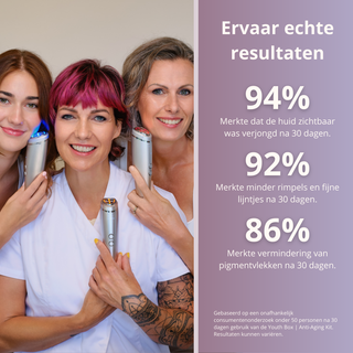 Youth Box | Anti-Aging Kit